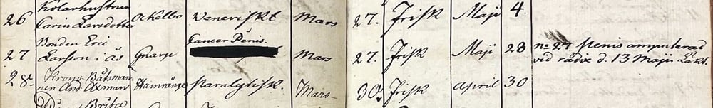 Patientrulla 1811 detalj