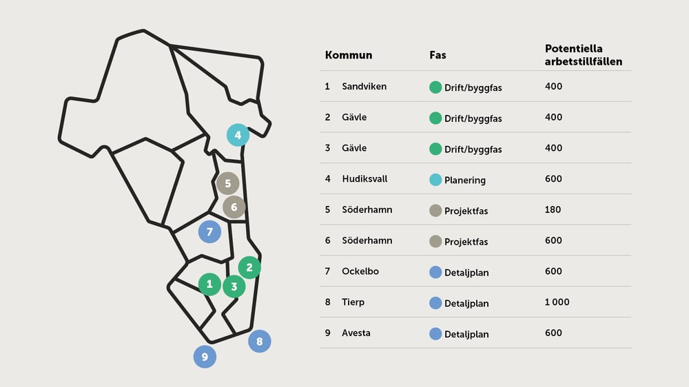 Karta över nio kommuner i Gävleborg med tillhörande tabell som visar projektfas och potentiella arbetstillfällen för varje plats.