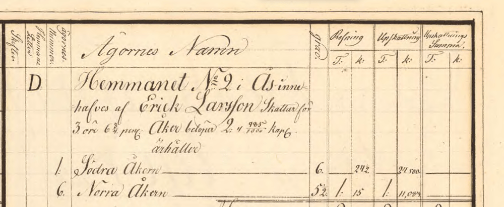 Storskifte på inägor ås, Gnarp 1807
Storskifteshandling
Lantmäteriet