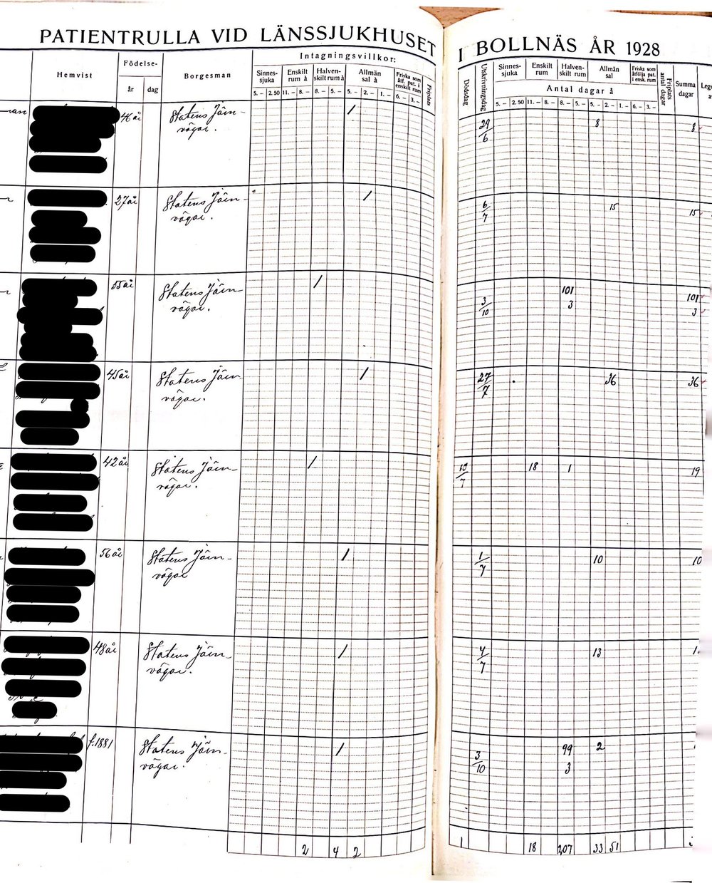 Ekonomirulla från Bollnäs lasarett 1928