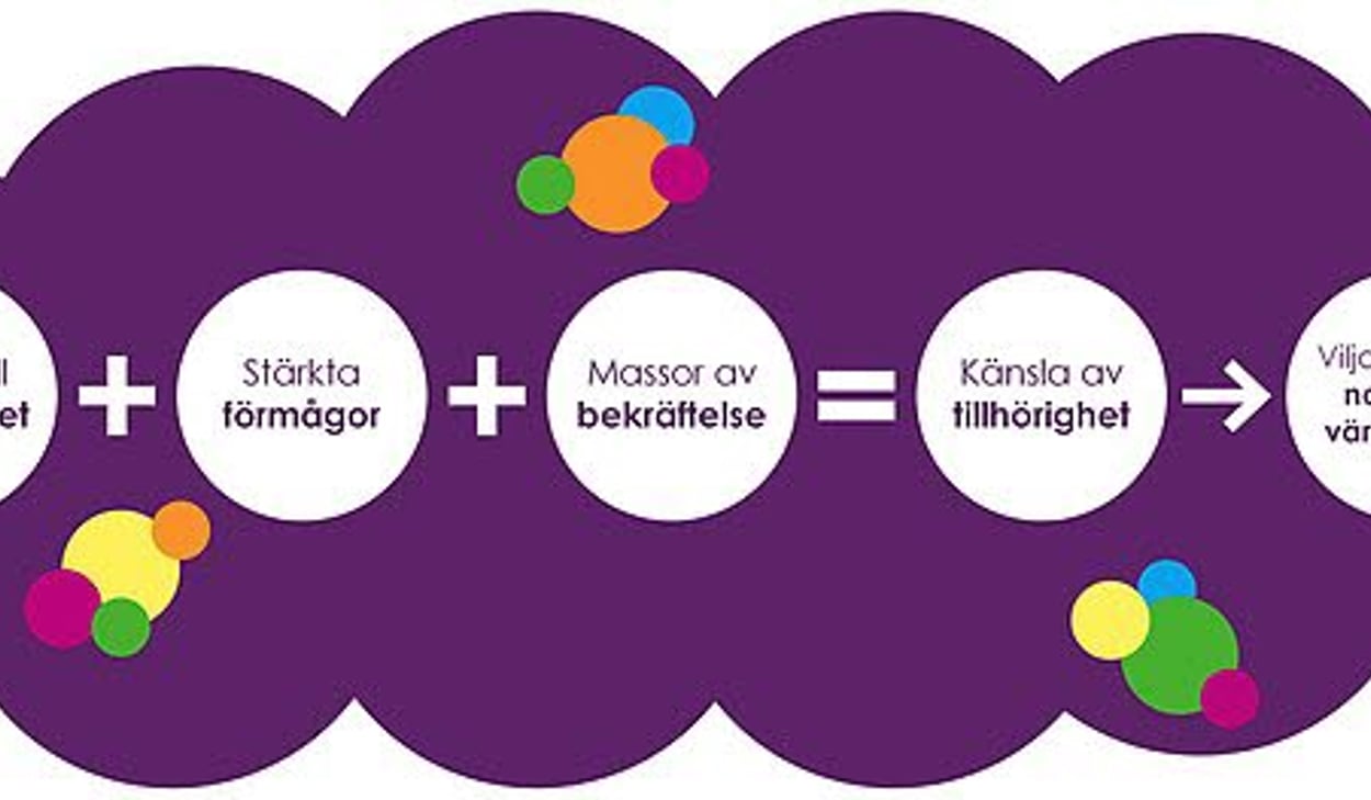 illustration på en lila stor bubbla med fem mindre vita cirklar med text i