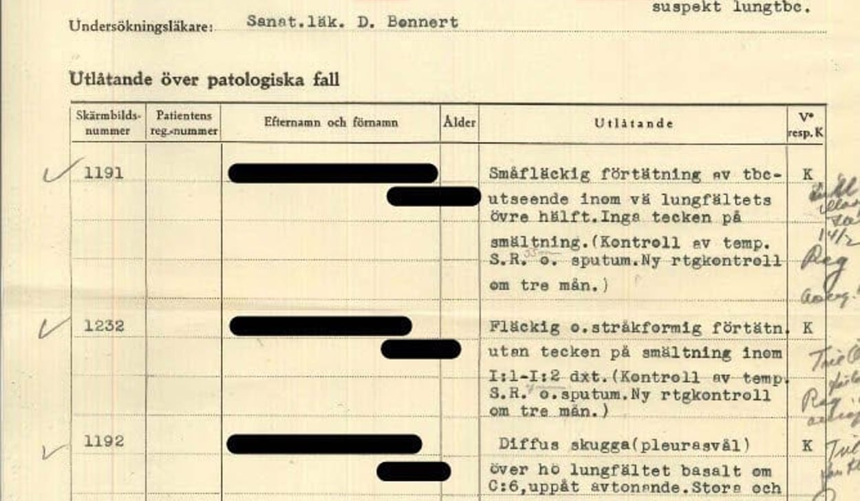 Doktor Bonnert vid Moheds sanatorium rapporterar 1946 om de polska flyktingar vid Sunnerstaholm som undersökts för tbc. Personuppgifter är maskerade. Handlingen finns i regionarkivet.