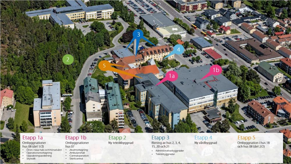 Hudiksvalls sjukhus etapp 2022, Framtidsbygget