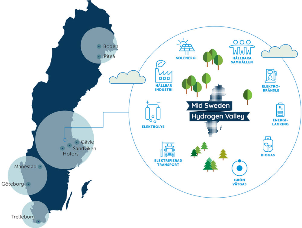 Systembild Mid Sweden Hydrogen Valley