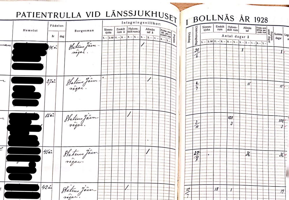 Ekonomirulla från Bollnäs lasarett 1928