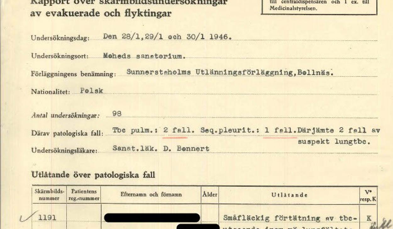 Doktor Bonnert vid Moheds sanatorium rapporterar 1946 om de polska flyktingar vid Sunnerstaholm som undersökts för tbc. Personuppgifter är maskerade. Handlingen finns i regionarkivet.